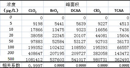 1691130606113304.png image.png